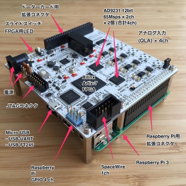 GROWTH FPGA/高速ADCボード – 2 – 拡張コネクタ