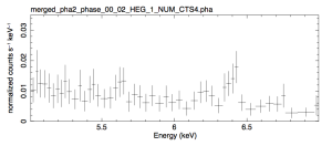 Chandra/HETGの位相分割スペクトル抽出の解析ログ