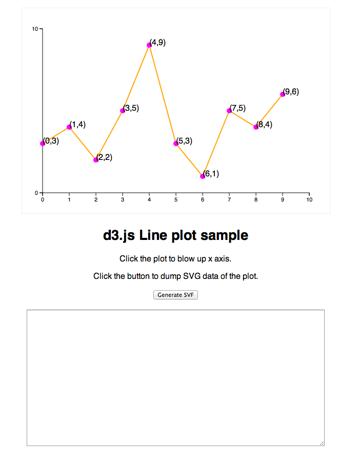 【d3.js】折れ線グラフとアニメーションのサンプル