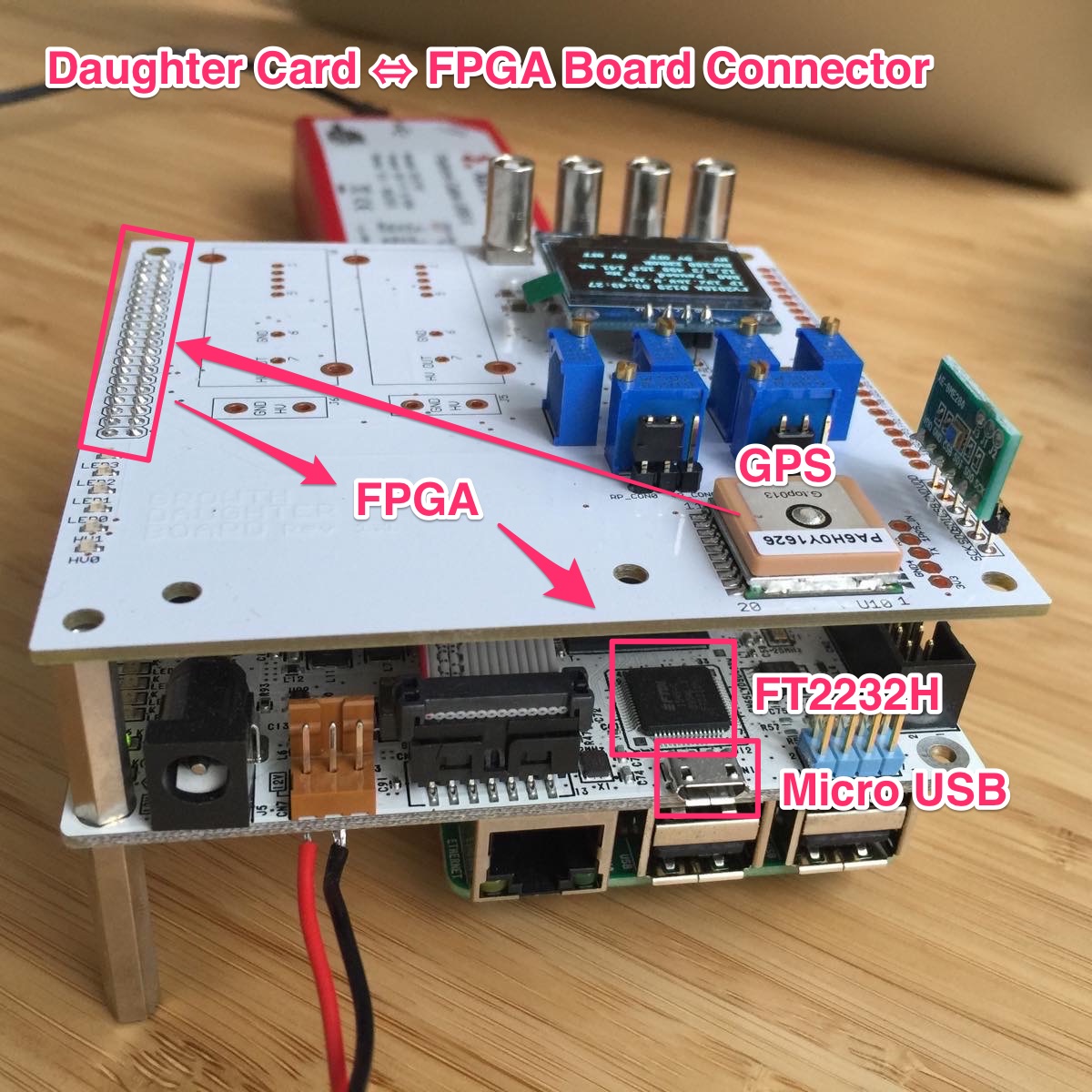 GROWTH FPGA/ADCボードにGPS NMEA出力を追加