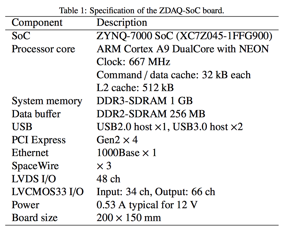 Zynqを使ったデータ取得(DAQ)ボード